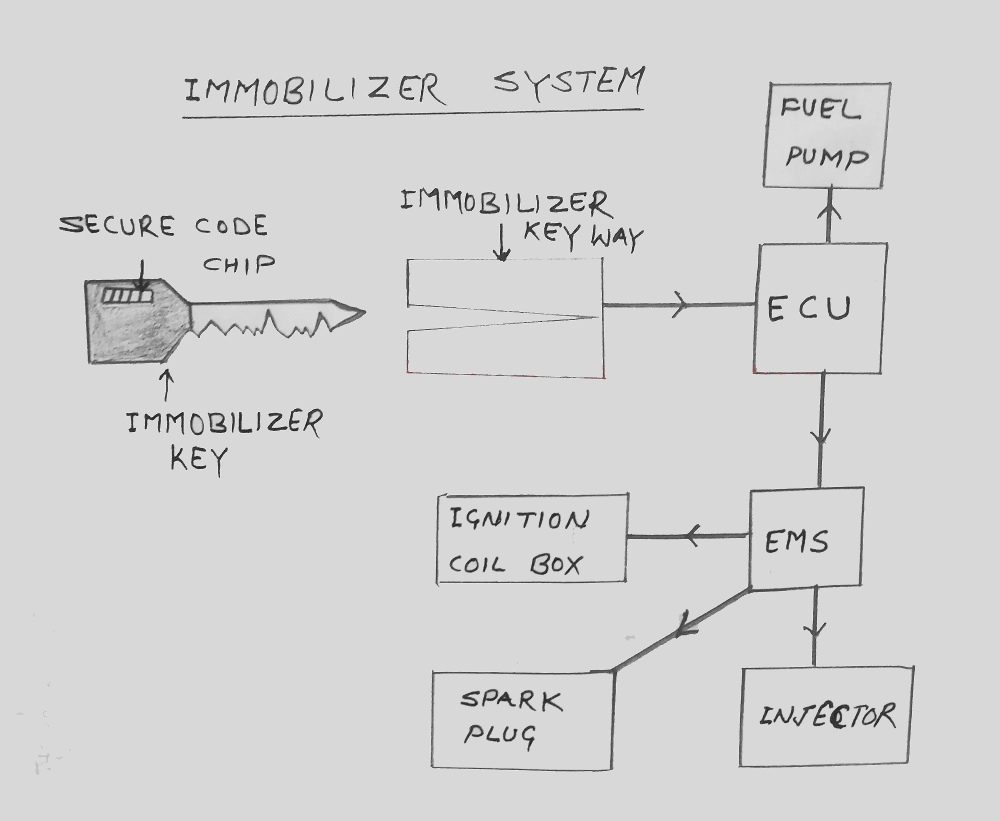 engine-immobilizer-system-diagram.thumb.jpg.35b2b77a28c382a9733c9fd33686e717.jpg